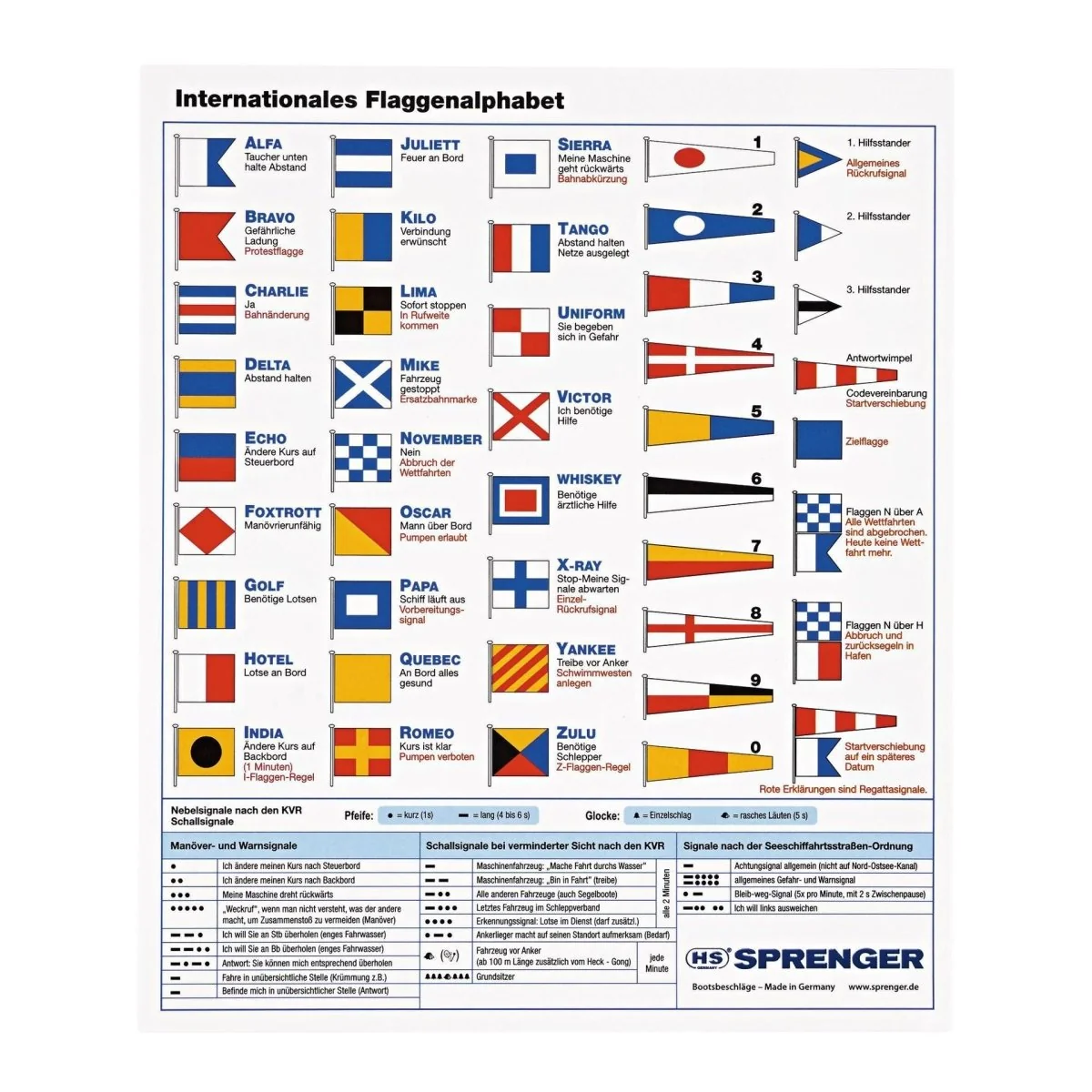 Sprenger Flaggenalphabet-Aufkleber – Bild 2